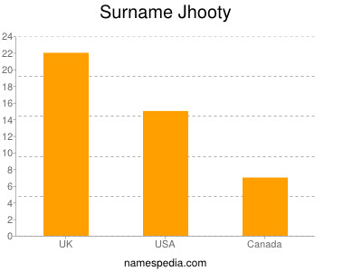 Surname Jhooty