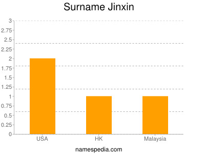 Surname Jinxin