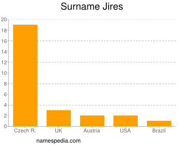 Surname Jires