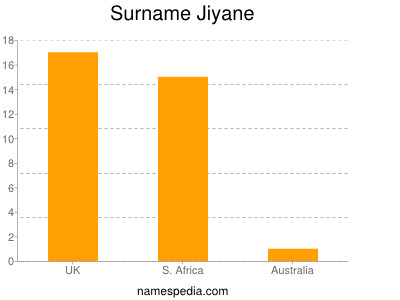 Surname Jiyane