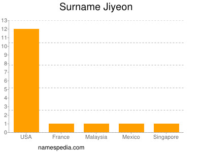 Surname Jiyeon