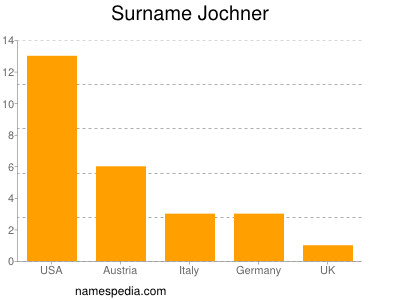 Surname Jochner