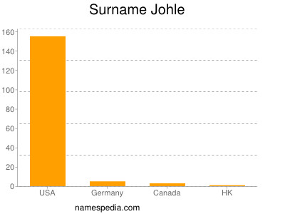 Surname Johle