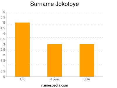 Surname Jokotoye