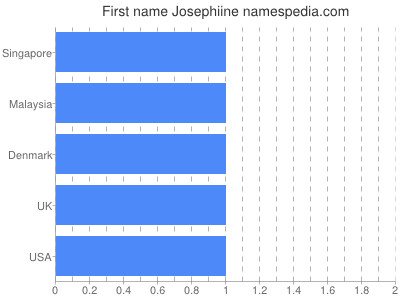 Given name Josephiine