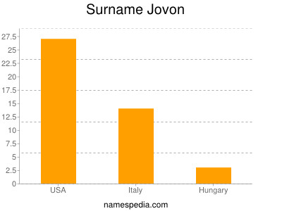 Surname Jovon