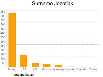 Surname Jozefiak