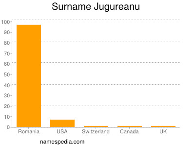Surname Jugureanu