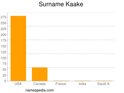 Surname Kaake