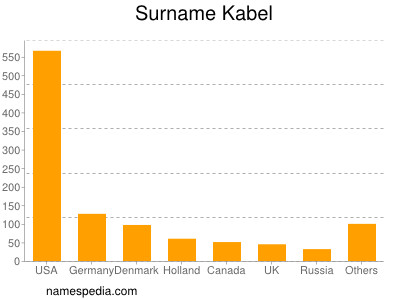 Surname Kabel