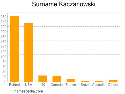 Surname Kaczanowski
