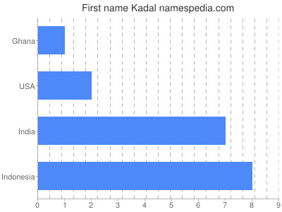 Given name Kadal