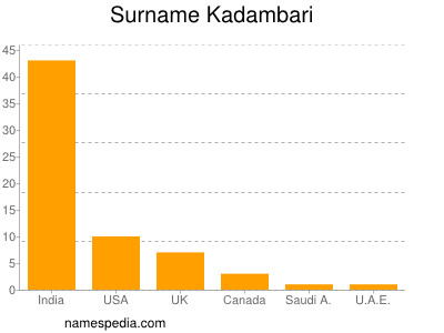 Surname Kadambari