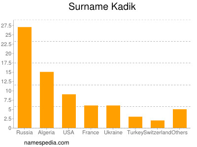 Surname Kadik