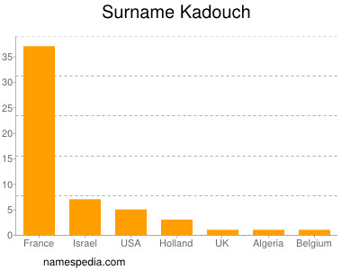 Surname Kadouch