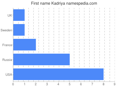 Given name Kadriya