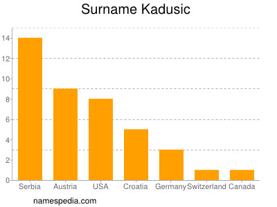 Surname Kadusic