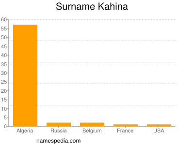 Surname Kahina