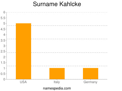 Surname Kahlcke