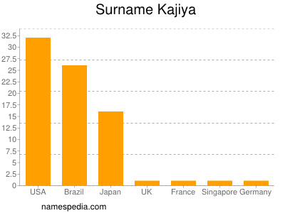 Surname Kajiya