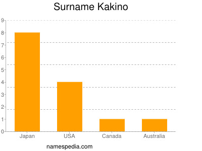 Surname Kakino