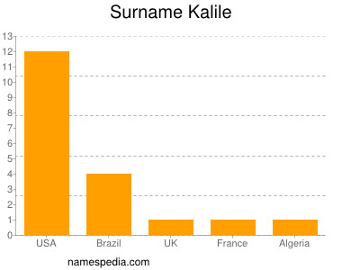 Surname Kalile