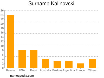 Surname Kalinovski