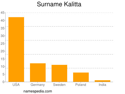 Surname Kalitta