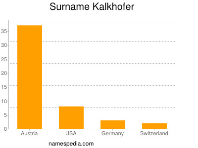 Surname Kalkhofer