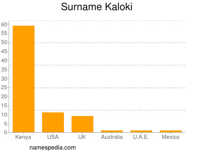 Surname Kaloki
