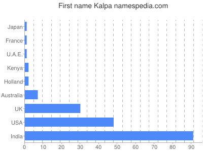Given name Kalpa