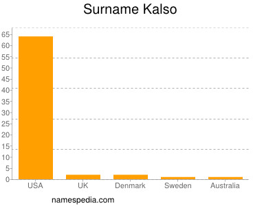 Surname Kalso