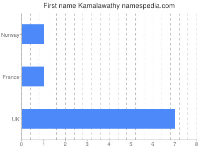 Given name Kamalawathy