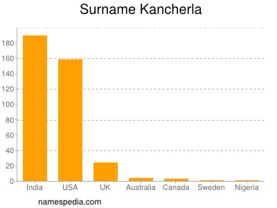 Surname Kancherla