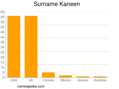 Surname Kaneen