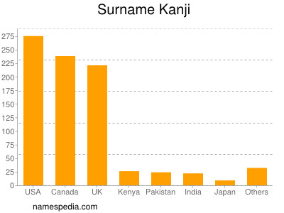 Surname Kanji