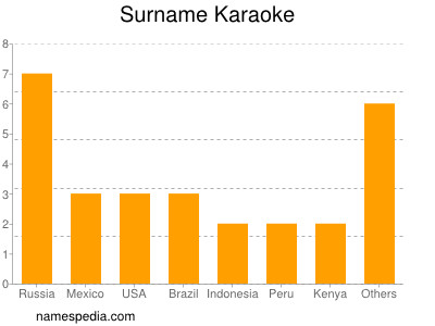 Surname Karaoke