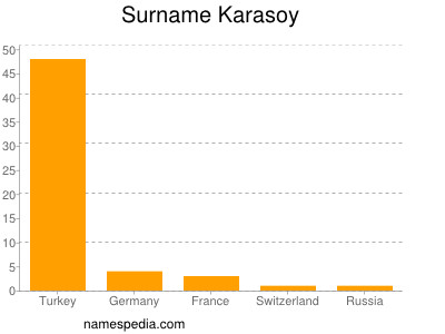Surname Karasoy