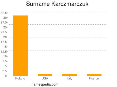 Surname Karczmarczuk