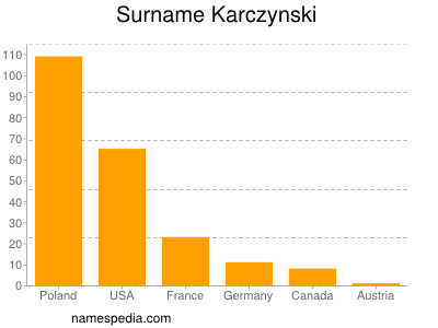 Surname Karczynski
