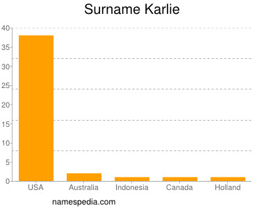 Surname Karlie