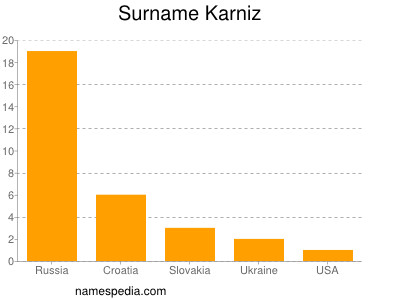 Surname Karniz