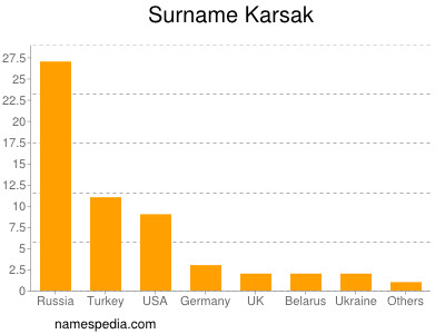 Surname Karsak
