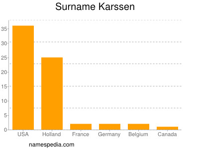 Surname Karssen