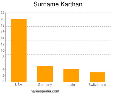 Surname Karthan