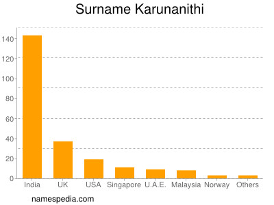 Surname Karunanithi
