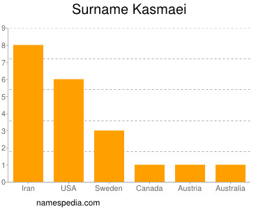Surname Kasmaei