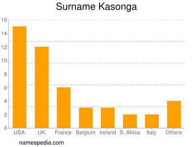 Surname Kasonga
