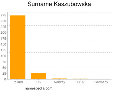 Surname Kaszubowska