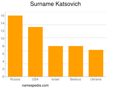 Surname Katsovich